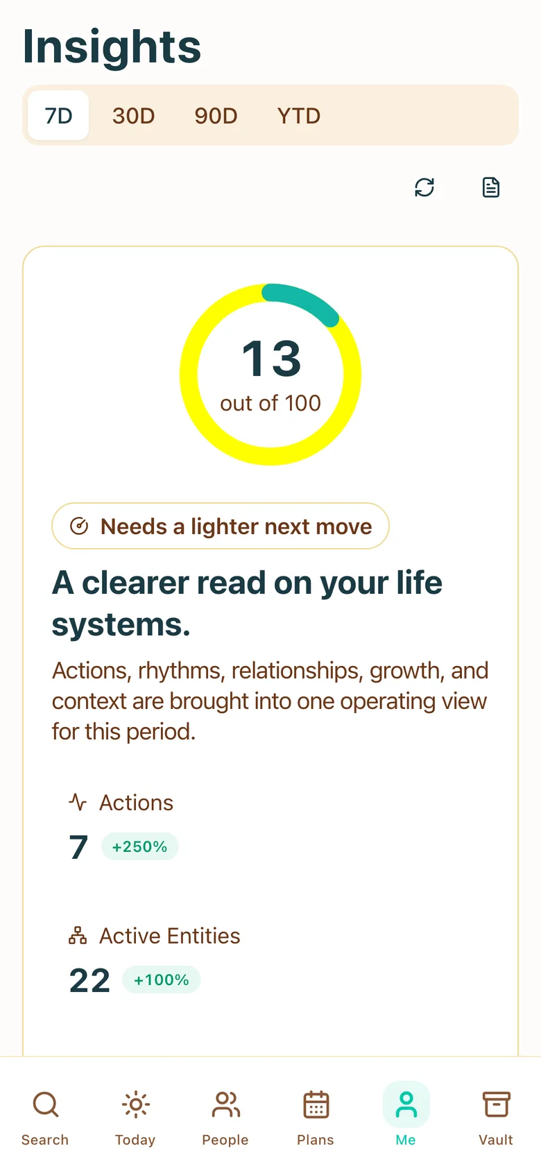 Lifetimed Insights: personal analytics across your whole life